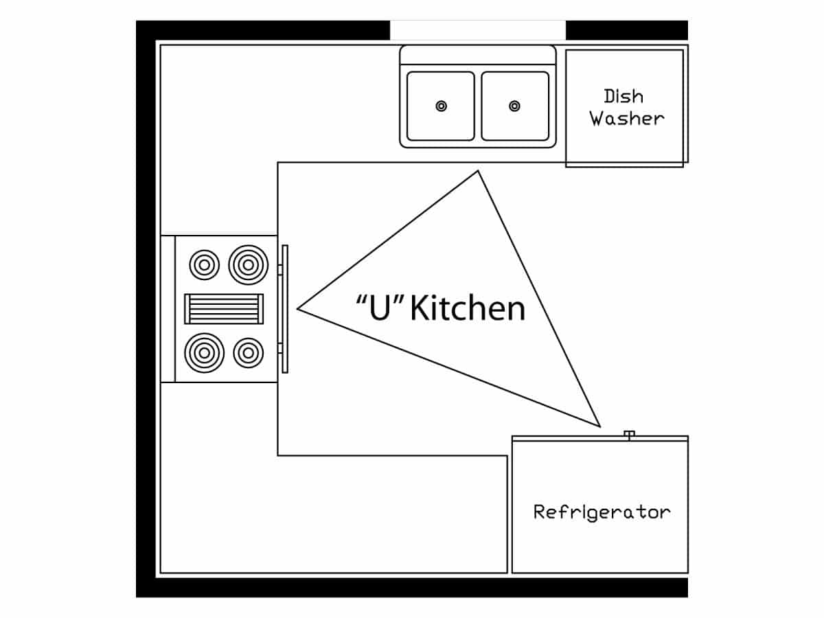 kitchen floorplans 101 | marxent
