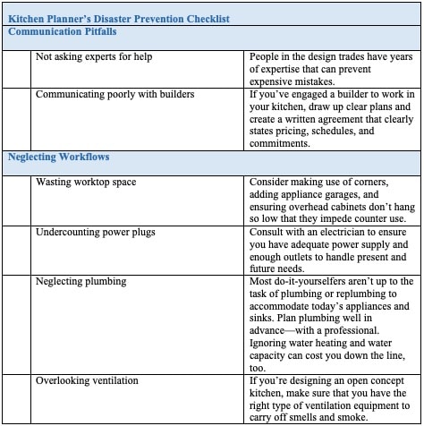 Kitchen Planner’s Disaster Prevention Checklist - 01