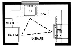 U-Shaped Kitchen Layout