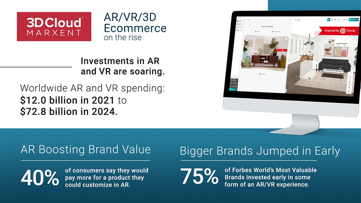 AR/VR/3D Ecommerce on the rise