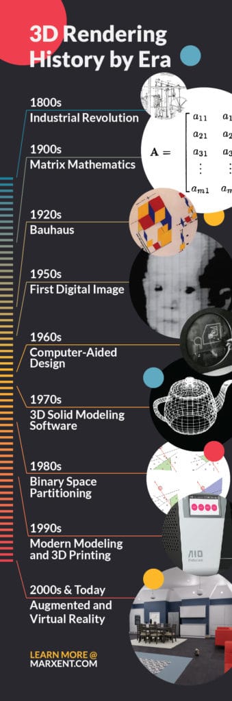 History of 3D Rendering