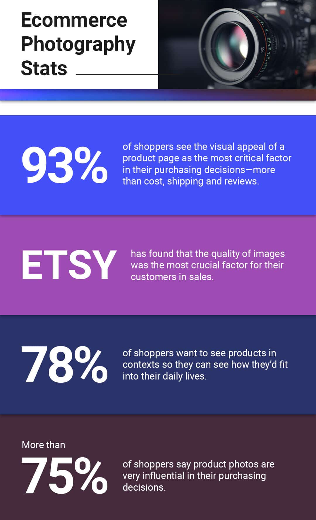 Ecommerce Photography Stats