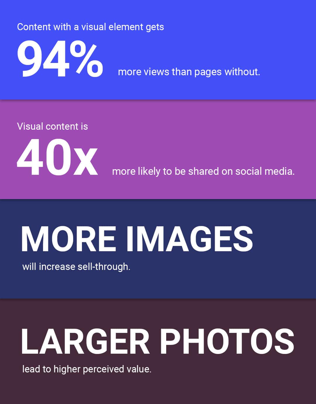 Ecommerce Photography Stats