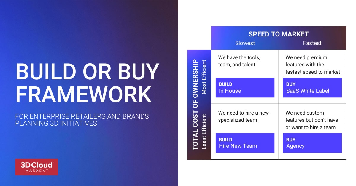 Build vs. Buy: A Framework for Strategic 3D Initiatives