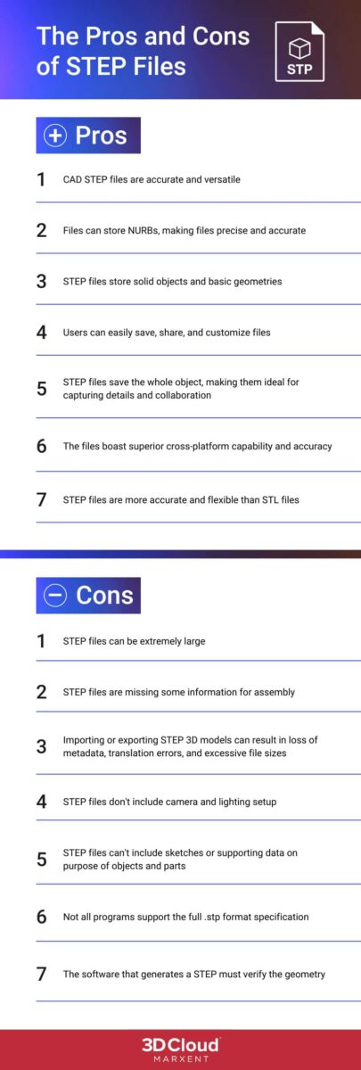 Pros and Cons of STEP files