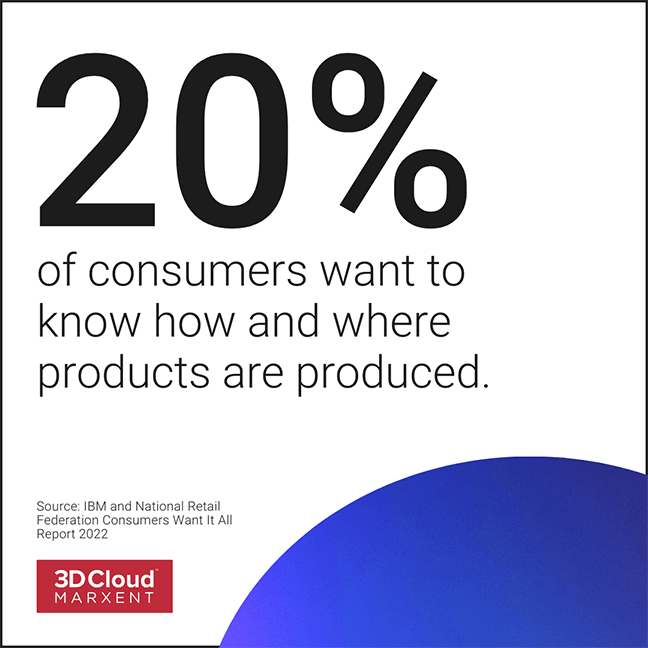 20% of consumers want to know how and where products are produced