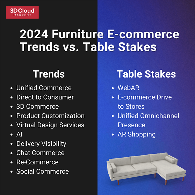 Furniture E-commerce 2024 and Beyond: Trends vs Table Stakes