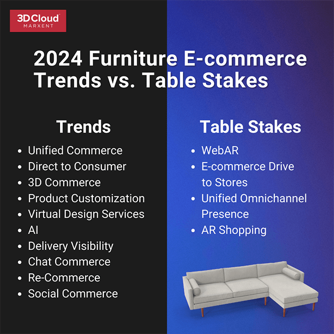 2024 E-commerce Trends & Table Stakes