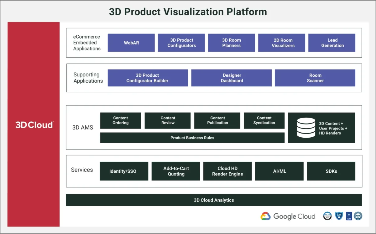 3D Product Visualization Platform