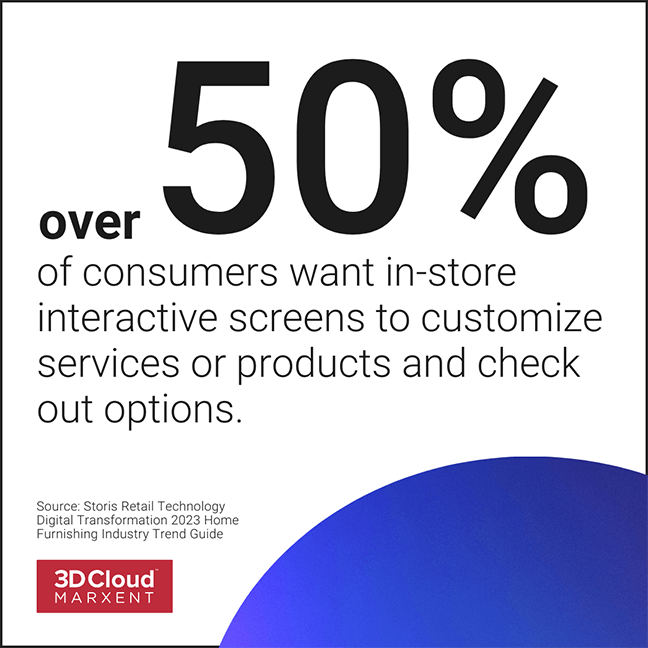 Over 50% of consumers want in-store interactive screens to customize services or products and check out options