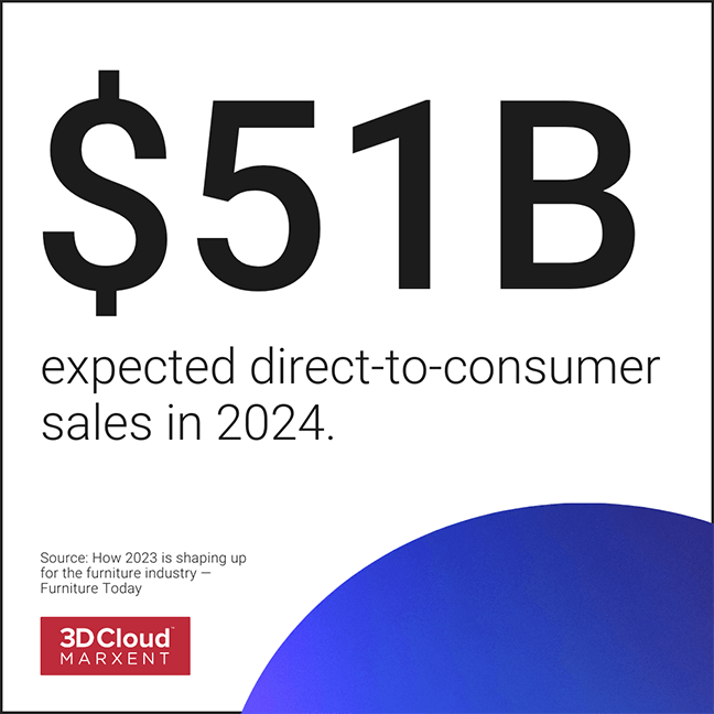 $51 billion expected DTC sales in 2024