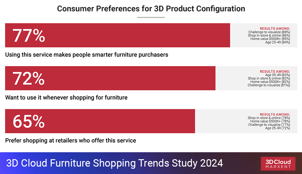 Shopping Preferences Using 3D Bar Chart